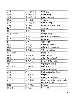 Sách Từ Vựng Tiếng Nhật N3 Thông Dụng