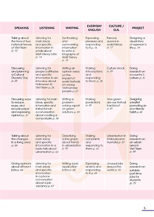 Global Success - Tiếng Anh 12 - Sách Học Sinh (2024)