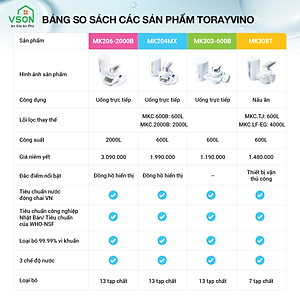 Lõi lọc nước thay thế tại vòi Torayvino MKC.2000B - Uống trực tiếp tại vòi - 2000L - Hàng chính hãng Nhật Bản