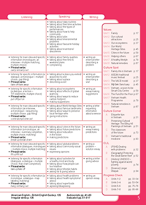 Tiếng Anh 11 Bright - Teacher's Book