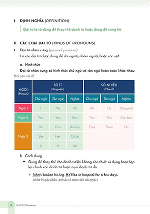 Mind Map English Grammar Explanation - Giải Thích Ngữ Pháp Tiếng Anh Bằng Sơ Đồ Tư Duy