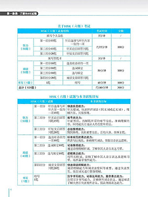 Phân Tích Đề Thi HSK - Cấp Độ 6