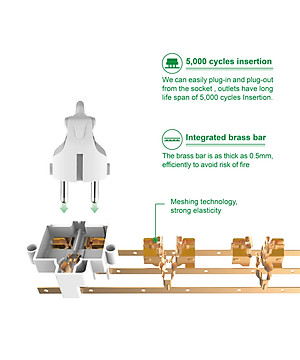 Ổ Cắm Điện Gongniu 4 Ổ Đa Năng 1 Công Tắc – Công Suất 10A/250/2500W – Trắng – Chính Hãng (N1040)