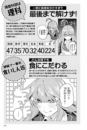 五等分の花嫁 キャラクターブック 五月 (KCデラックス)