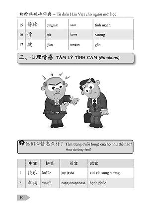 Từ Điển Hán Việt Cho Người Mới Học