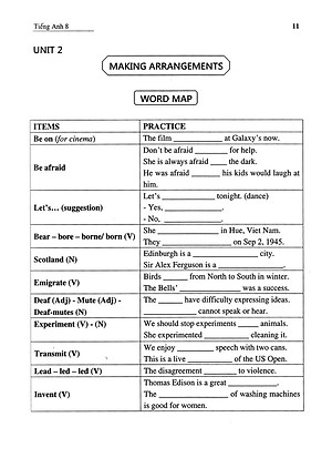 Sách Ôn Luyện Tiếng Anh Lớp 8 Theo Hướng Ứng Dụng Thực Tế