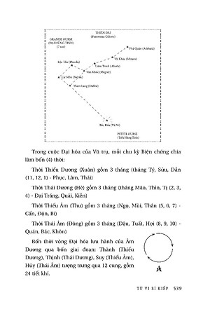 Sách Dịch Tượng Luận - Tử Vi Bí Kiếp (Bìa Cứng)