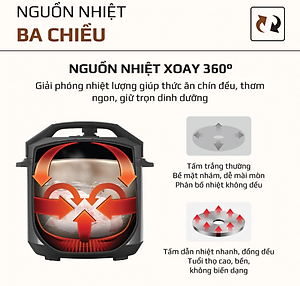 Nồi Áp Suất Điện Olivo PC60 Ruột Inox 6L Thương Hiệu Mỹ Gồm 16 Chức Năng Công Suất 1000 W - Hàng Chính Hãng