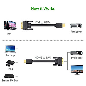 Cáp chuyển đổi HDMI sang DVI-D (24+1) dài 5M UGREEN HD106 10137 - Hàng Chính Hãng