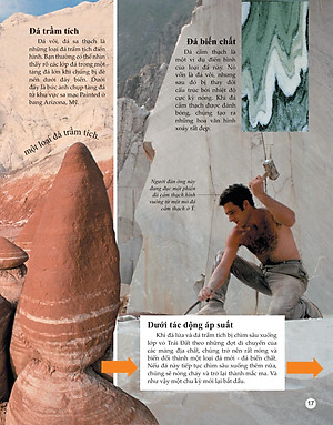 Sách Bách Khoa Tri Thức Về Khám Phá Thế Giới Cho Trẻ Em - Earth - Trái Đất