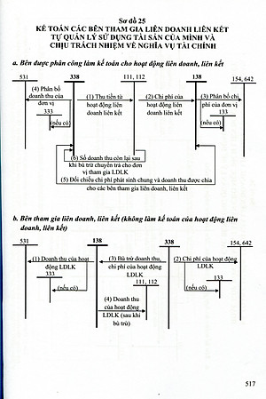 Chế Độ Kế Toán Đơn Vị Hành Chính Sự Nghiệp