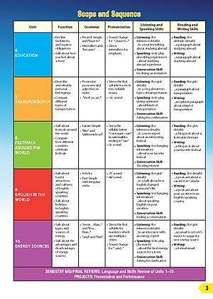 Tiếng Anh 7 i-Learn Smart World - Gói số hóa giáo dục siêu tiết kiệm (SB, WB, NB, Digital Pack)