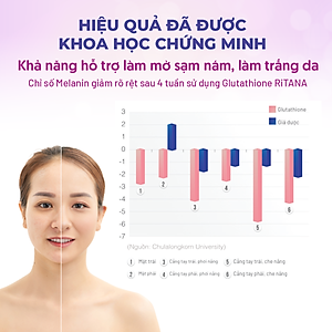 [Hộp 30v] Viên Uống Trắng Da Ritana Ecogreen Chứa Glutathione Mờ Sạm Nám, Chống Nắng Cho Da