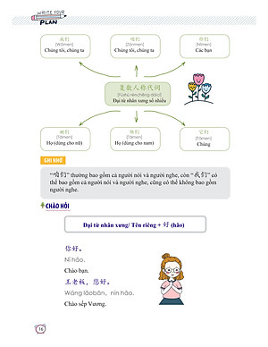 Sách-Combo 2 sách Sổ tay từ vựng HSK1-2-3-4 và TOCFL band A + Học Nhanh Nhớ Lâu 1500 Từ Vựng Tiếng Trung Thông Dụng + DVD tài liệu