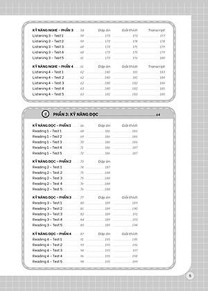 Luyện thi APTIS ESOL B1, B2, C 4 kỹ năng - Chứng chỉ APTIS hay bằng APTIS - ThS. Lê Vy - Vivian