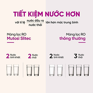 Màng lọc RO Mutosi SLITEC 100GPD - Hàng chính hãng