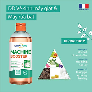 Dung dịch vệ sinh lồng giặt, máy rửa chén Stanhome Machine Booster nguyên liệu tự nhiên 500ml