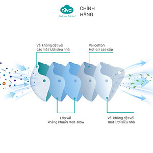 Combo 05 Khẩu Trang Niva 95 Hộp 10 Chiếc Ngăn Giọt Bắn, Lọc Vi Khuẩn, Không Gây Kích Ứng Da, Hàng Chính Hãng Cao Cấp