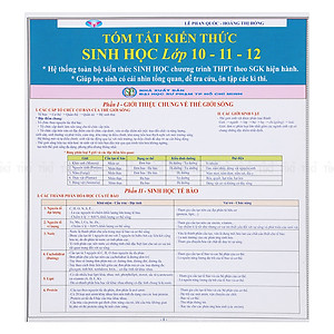 Combo Tóm Tắt Kiến Thức Chương Trình THPT (8 Môn - 10 Tựa)