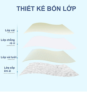 Đệm Tắm Đỡ Lưng Cho Bé Cleverbees Đảm Bảo An Toàn Khi Tắm Chất Liệu Mềm Mại ,  Phù Hợp Khớp Với Tất Cả Các Loại Chậu Tắm - Hàng Chính Hãng