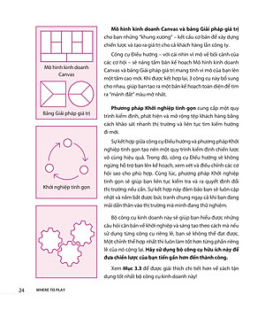 Sách Where To Play: 3 Bước Để Xác Định Thị Trường Đắt Giá Của Doanh Nghiệp