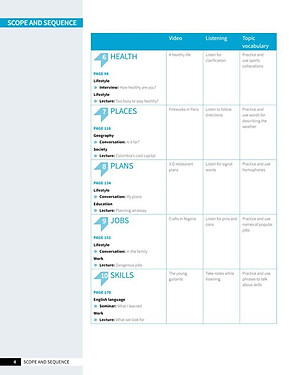 Skillful Second Edition Foundation Level Listening & Speaking Student's Book + Digital Student's Book Pack