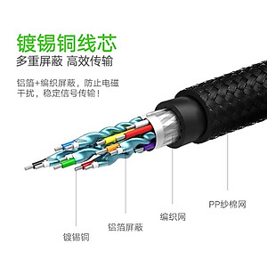 Ugreen UG40412HD118TK 5M màu Đen Cáp tín hiệu HDMI chuẩn 2.0 hỗ trợ phân giải 4K - HÀNG CHÍNH HÃNG