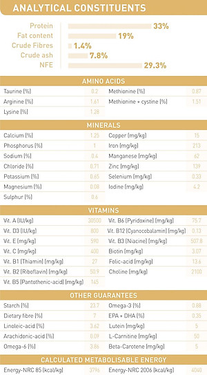 Thức Ăn Cho Chó Royal Canin Poodle Puppy