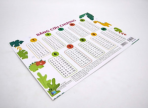 Bảng Cửu Chương - Bảng Chia