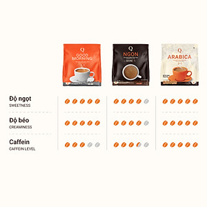 Cafe Hoà tan 3 in 1 Ngon (Bịch To 60 gói) Trần Quang