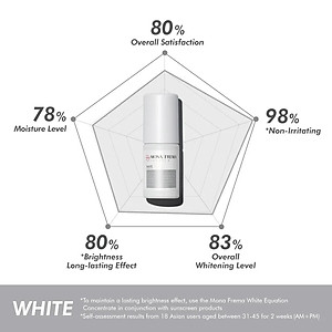 Tinh Chất Serum Dưỡng Trắng Da Mona Frema White- Equation Reinforcing Concentrate 30ml