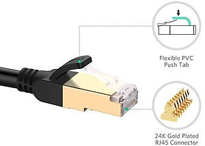 Dây Cáp Mạng Ugreen CAT7 11270 (3m) - Hàng Chính Hãng