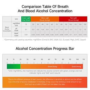 Máy Đo Nồng Độ Cồn Lydsto Hydsto T1 Không Tiếp Xúc Độ Nhạy Máy kiểm tra nồng độ cồn khi lái xe