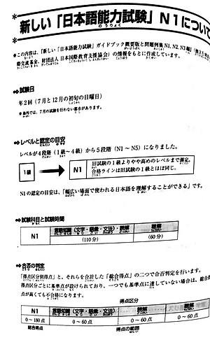 Sách Luyện Thi Năng Lực Nhật Ngữ N1 - Hán Tự