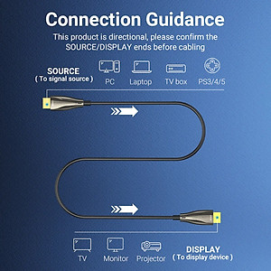 Cáp HDMI quang Vention chuẩn 2.0 cao cấp độ dài 10M-50M, hỗ trợ 4k60Hz, không bị suy giảm tín hiệu -  Hàng chính hãng