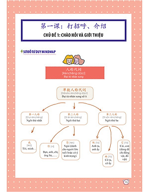 Sách-Combo 2 sách Sổ tay từ vựng HSK1-2-3-4 và TOCFL band A + Học Nhanh Nhớ Lâu 1500 Từ Vựng Tiếng Trung Thông Dụng + DVD tài liệu