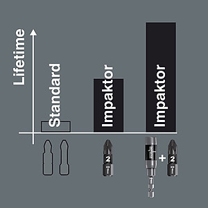 Đầu vít Impaktor PZ2 x 50mm,  855/4 IMP DC Impaktor bits SB, Wera 05073961001 