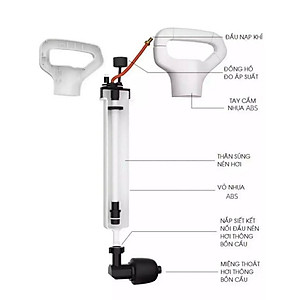Súng thông tắc bồn cầu hàng cao cấp, Áp Lực Mạnh, sử dụng an toàn hiệu quả