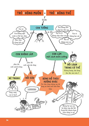 Làm Sao Để Con Thôi Ngang Bướng