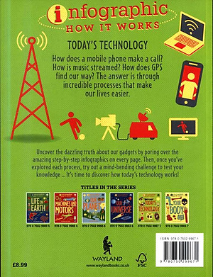 Today's Technology (Infographic: How It Works)