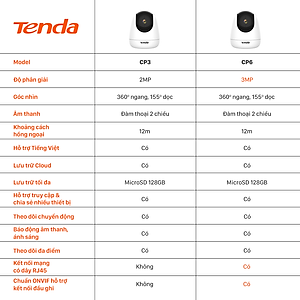 Camera IP Wifi Tenda CP6 Full HD 2K 360° - Hàng chính hãng