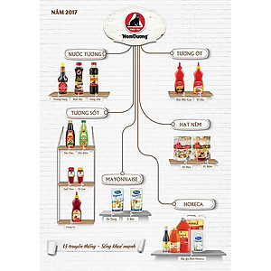 Tương Ớt Nam Dương Đặc Biệt Cay 400g