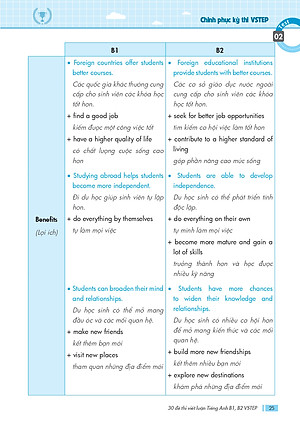 Combo 2 sách luyện thi B2 Vstep: Sách luyện thi B2 Vstep 4 kỹ năng và sách 30 đề thi viết luận tiếng Anh B1, B2 Vstep
