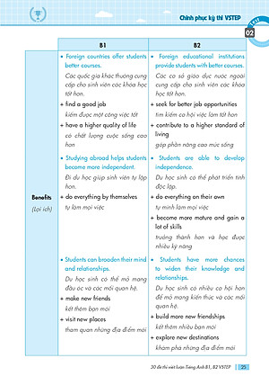 Combo 3 sách luyện thi B1 Vstep: Luyện thi B1 Vstep 4 kỹ năng + 30 đề thi viết luận tiếng Anh B1, B2 Vstep + 10 bộ đề thi Đọc hiểu Vstep B1-B2-C1 ôn thi chứng chỉ ngoại ngữ bậc 3 Vstep writing, reading, speaking, listening