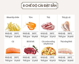 Nồi chiên không dầu LocknLock EJF284BLK (5.5 Lít) - Hàng chính hãng