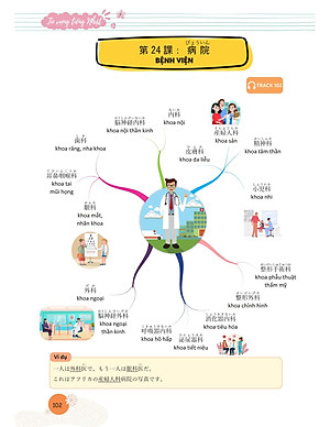 Mindmap Từ Vựng Tiếng Nhật - Học Từ Vựng Tiếng Nhật Qua Sơ Đồ Tư Duy