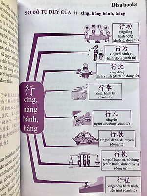 Sách- Combo 2 sách 5000 từ vựng tiếng Trung thông dụng nhất theo khung HSK từ HSK1 đến HSK6+ Học từ vựng tiếng trung bằng sơ đồ tư duy +DVD tài liệu