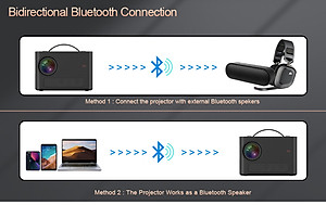 Máy chiếu 4K JUYUPU G01 Full HD 1080P hình ảnh video chân thực 4K độ sáng 9500 Lumens 32GB hệ điều hành Android 10.0 kết nối bluetooth Wifi 5G với laptop điện thoại loa-Hàng chính hãng