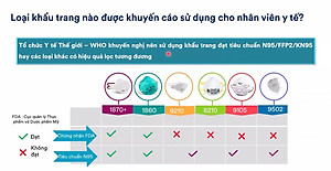 Set 10 chiếc Khẩu trang 1870+ 3M, tiêu chuẩn N95