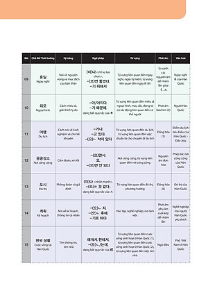 Sách Tiếng Hàn Tổng Hợp Dành Cho Người Việt Nam - Sơ Cấp 2 (Bản Đen Trắng)